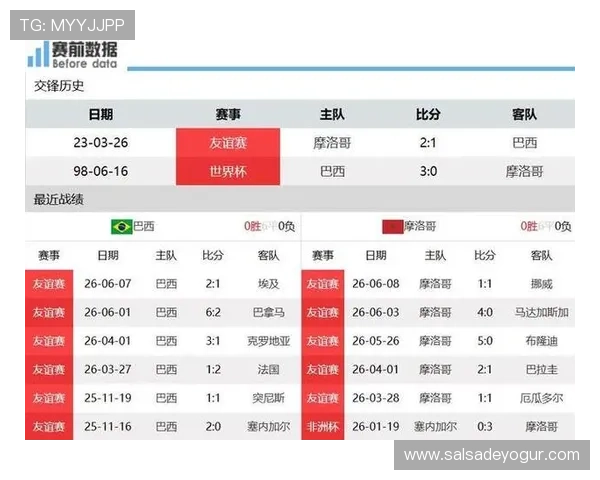 巴西对摩洛哥今日比赛赛程安排及比赛时间详细介绍